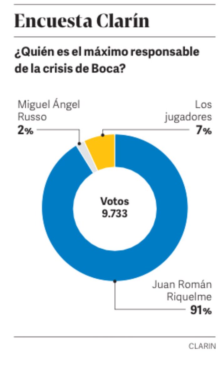 fjueguen's tweet image. #Boca