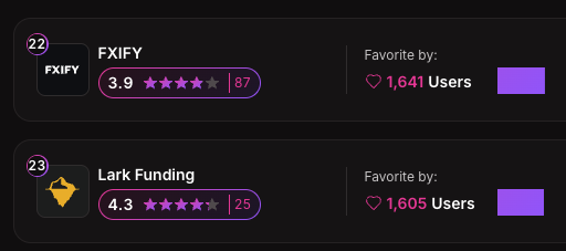MeetMattL's tweet image. 10 spots in 10 days.

Top 20 is in sight.