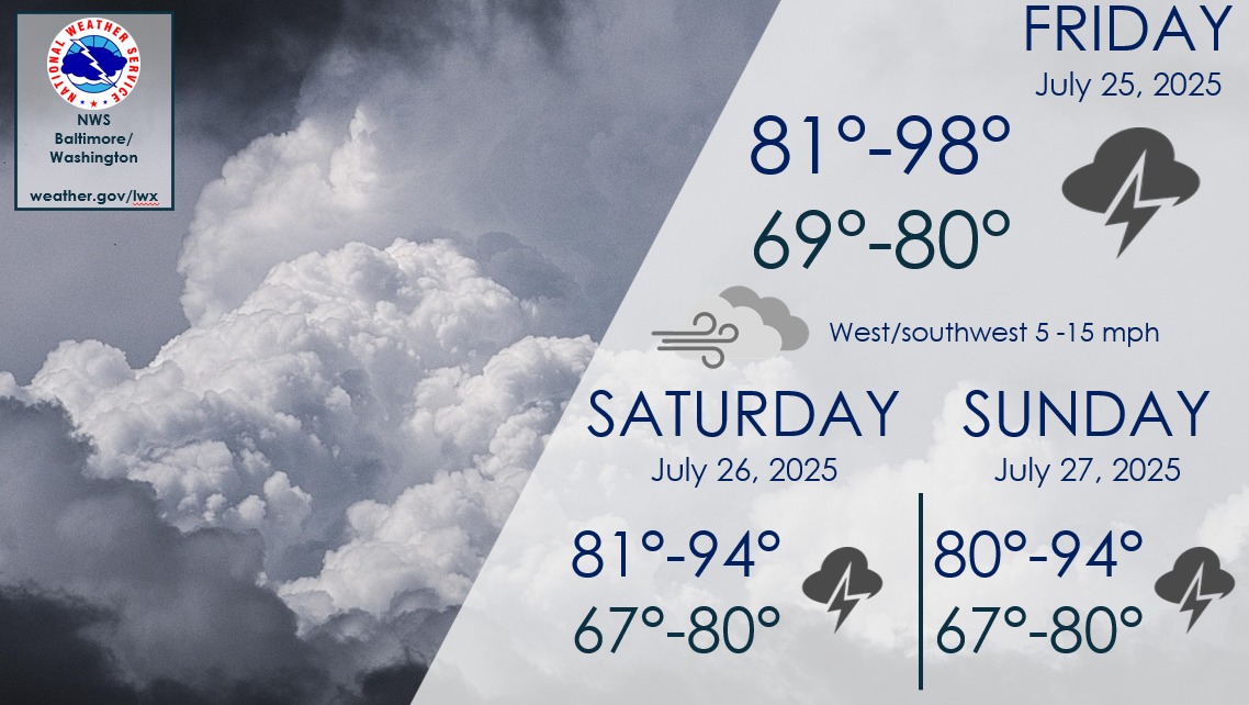 PotomacLocal's tweet image. It’s a Sizzler Today—Temps Could Feel Like 109 Degrees dlvr.it/TM6Mr1