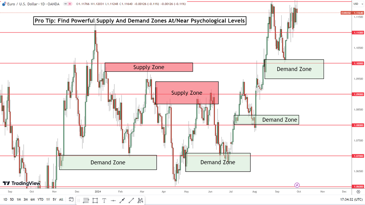 Why Supply &amp; Demand works — and why I automated it 🧵

Most traders rely on lagging indicators.
I prefer to follow where the smart money is likely to react ...... in real time.
Here’s how 👇