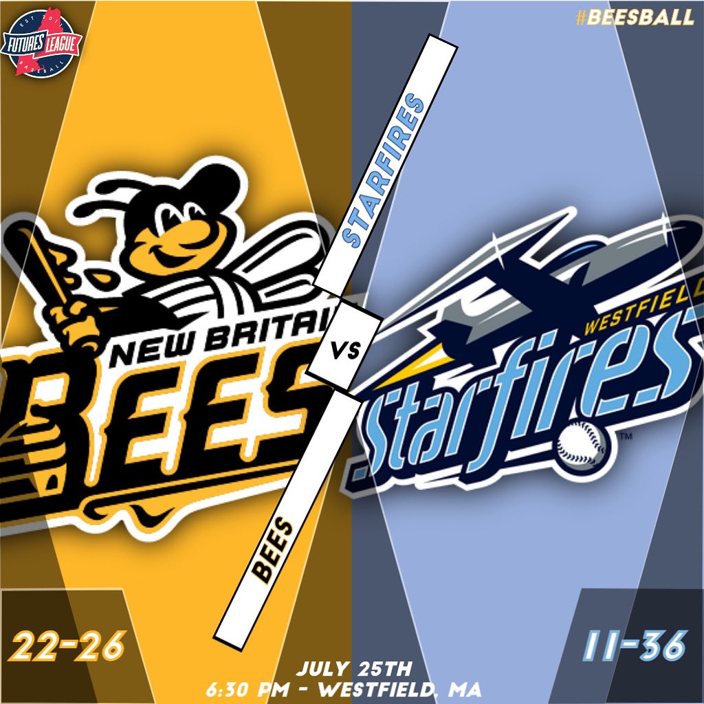 NewBritainBees's tweet image. ⚾️GAMEDAY⚾️
Second straight night on the road in Westfield before the homestand!
🆚: @starfiresbb 🛩️
⏰: 6:30 PM
🏟️: Bullens Field
📺: fcblnetwork.com
📈: bit.ly/3Slld8l
#GoBees | #FuturesLeague