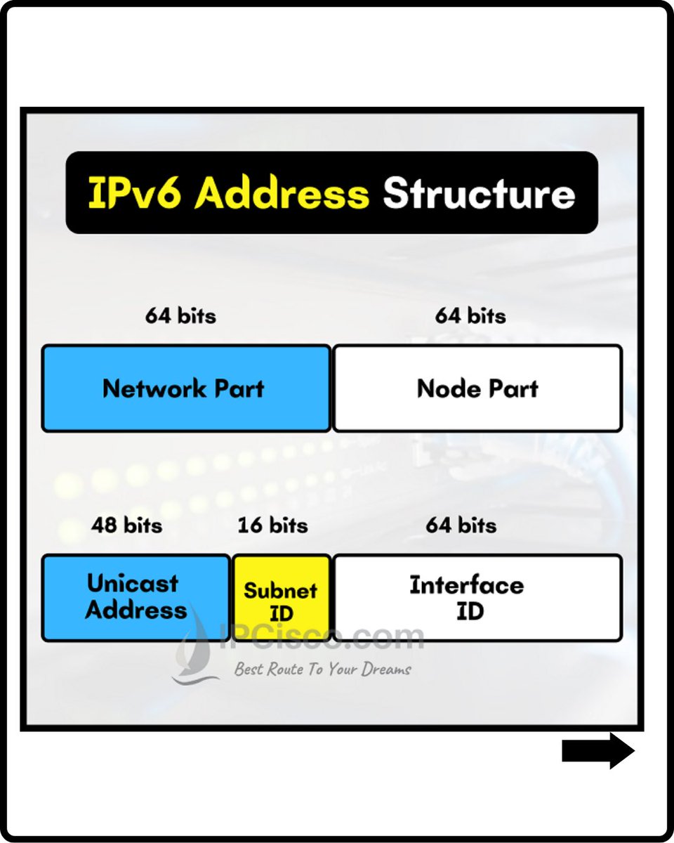 ip_cisco's tweet image. IPV6 Structure!!!🔥🔥
.
Learn IPV6: ipcisco.com/lesson/ipv6-ad…
.
Please Like & Retweet..:)
.
#ccna #cisco