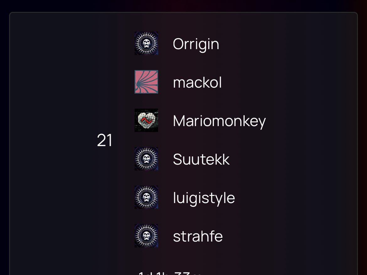 21st after all the cheaters are gone, we could have done so much better but i love my team and im proud of it ❤️