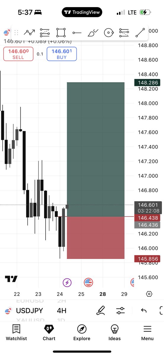 $USDJPY

Repeated 🔁 model 

Busted 🏆🧘‍♂️

t.me/onlysonof4th