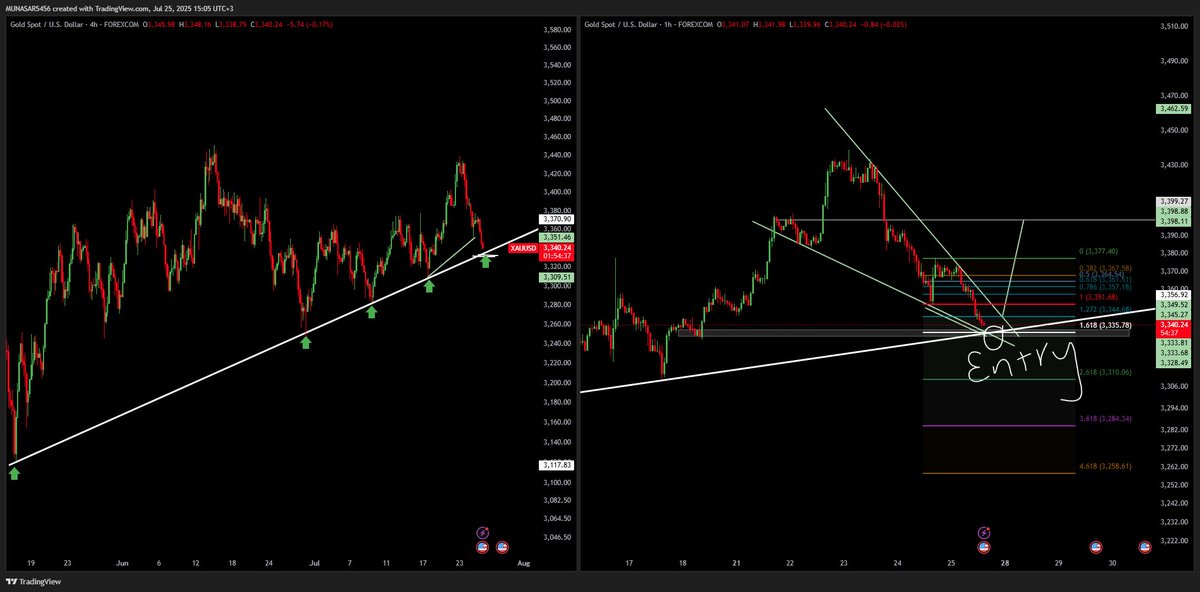 Team Price Action 

Trade kaan soo socdo ma ila aragtaan 

Waiting Candle Conformation