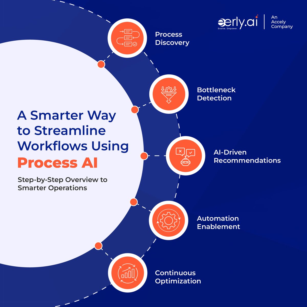 eerlyconsulting's tweet image. Manual workflows holding you back?
Eerly’s Process AI uncovers inefficiencies, drives automation, and transforms your SAP ops into intelligent, adaptive workflows.

🔗 eerly.ai/products/proce…

#EerlyAI #ProcessAI #WorkflowAutomation #AIAutomation #IntelligentWorkflows