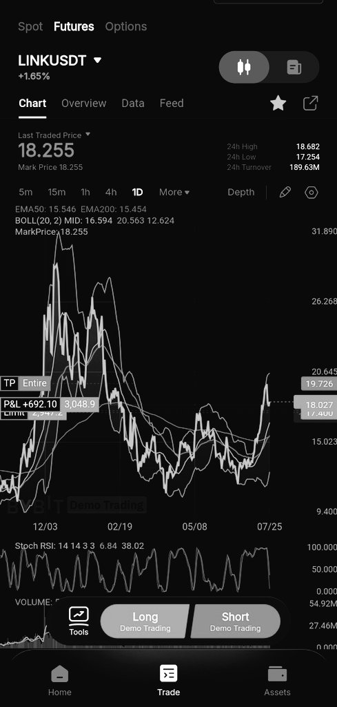 LeoExchange54's tweet photo. $LINKUSDT is cooking something serious ๐ฅ
Double bottom formed on the 1D timeframe โ
Strong neckline retest underway ๐ช
If bulls defend this zone, we might be staring at a breakout soon ๐
Donโt sleep on #Chainlink โ this could be the quiet before Big
#Crypto #Altcoins #LINK https://t.co/6TTpXmKahn