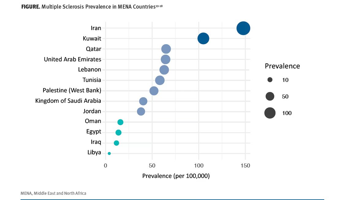 Service de neurologie du CHUM tweet media