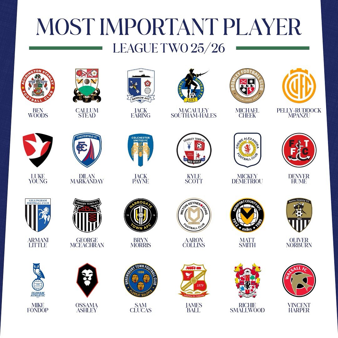 totaltranmere_'s tweet photo. Each Teams MVP⭐️

Here are who I think are each teams most important player for the upcoming season. I think these players being consistently performing well will have the biggest impact on their teams performance this year. This was tough. Do you disagree with any?

#swa #trfc https://t.co/YJT3y3z0qD