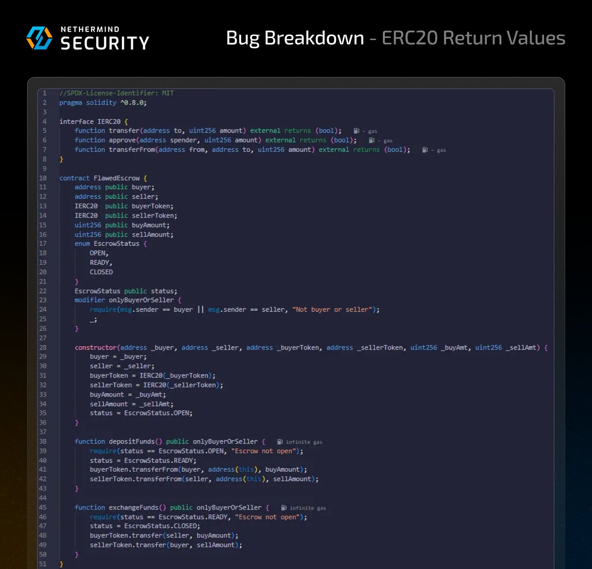 NethermindSec's tweet image. Did you know that some ERC20 tokens don’t revert on failed transfers? Instead, they just return false. Miss that, and your smart contract could behave unexpectedly. Take the dummy contract below as an example.
Can you spot the bug? 🤔
A malicious buyer or seller could take…