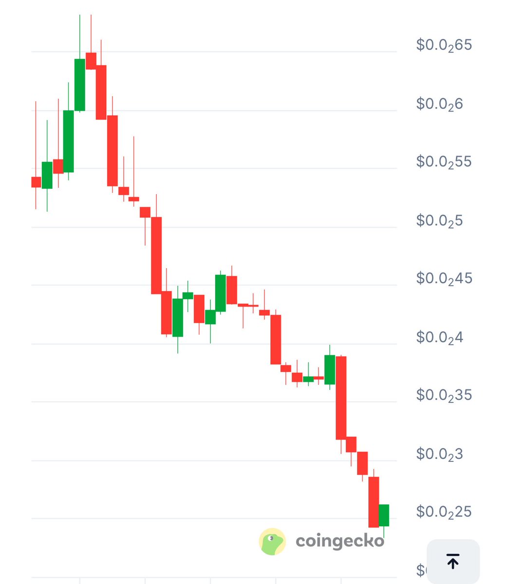Only a matter of time until $PUMP pumps. 

:)