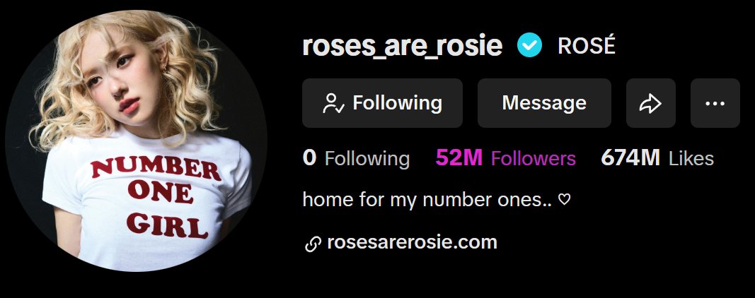 BPGlobalNews's tweet image. #ROSÉ (roses_are_rosie) becomes the first and only K-pop female act to surpass 52 MILLION+ followers on TikTok.
@BLACKPINK