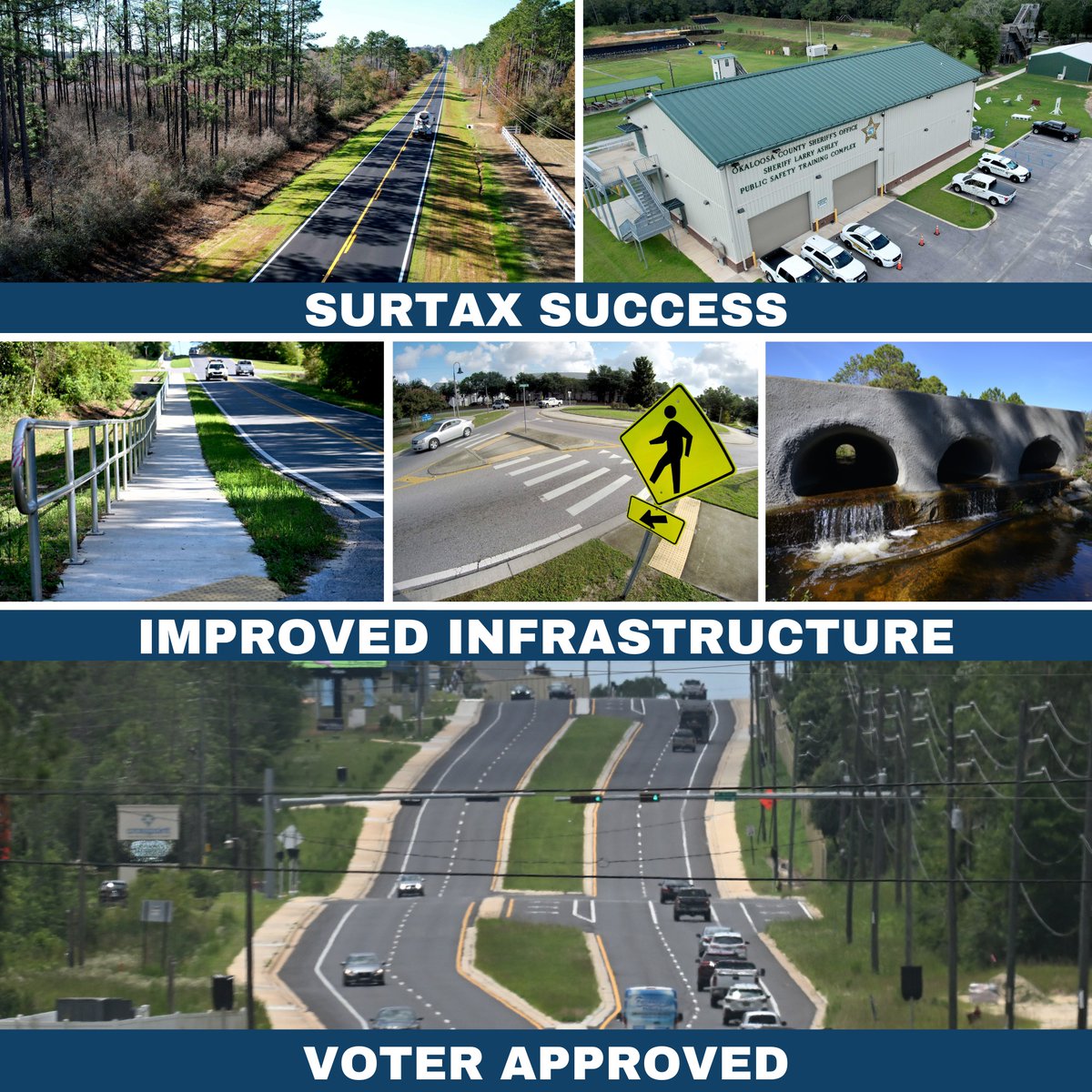 Okaloosa County (@okaloosacounty) on Twitter photo 𝗦𝘂𝗿𝘁𝗮𝘅 𝗦𝘂𝗰𝗰𝗲𝘀𝘀 👍
The voter-approved infrastructure surtax has exceeded funding expectations, allowing for substantial improvements to stormwater, road and public safety systems countywide. Details on all projects can be found at bit.ly/OkaloosaSurtax… 𝗦𝘂𝗿𝘁𝗮𝘅 𝗦𝘂𝗰𝗰𝗲𝘀𝘀 👍
The voter-approved infrastructure surtax has exceeded funding expectations, allowing for substantial improvements to stormwater, road and public safety systems countywide. Details on all projects can be found at bit.ly/OkaloosaSurtax…