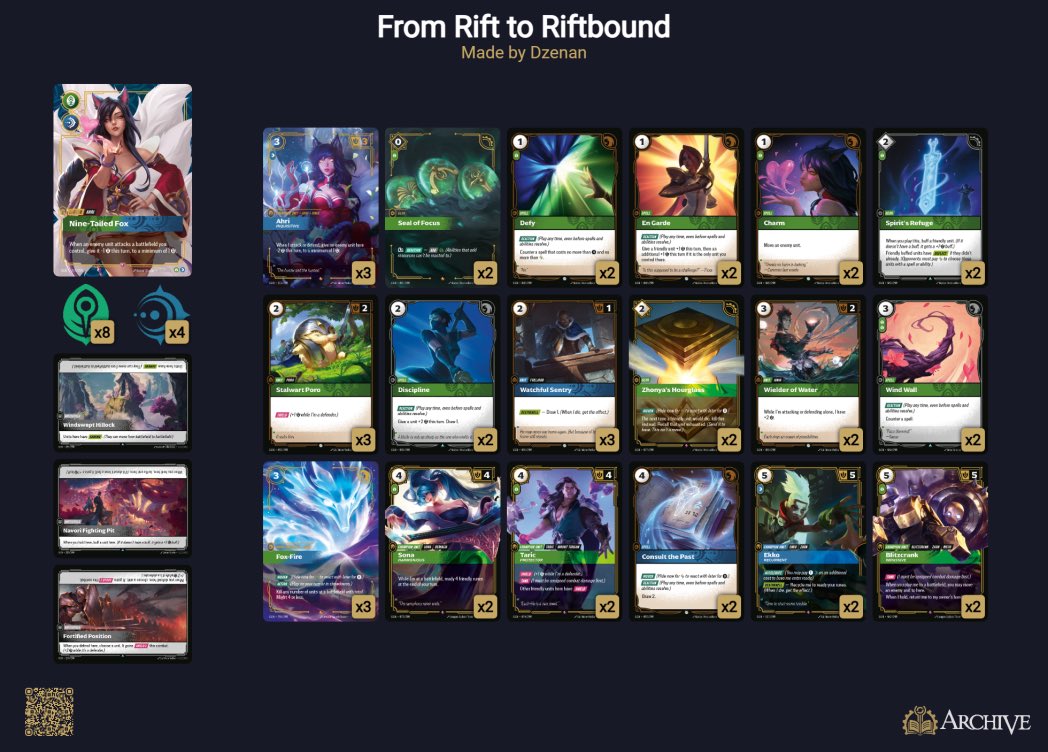 DzenanTCG's tweet image. My deck just won a spot in the Gen Con #Riftbound Deckbuilding Showcase!
Huge thanks to @playriftbound & the community, honored to have my deck featured at the gameplay table ❤️
It is build to channel iconic abilities we know and love from League, a perfect start for beginners