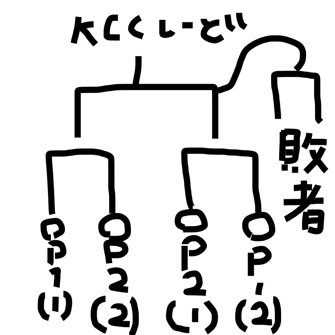 【第10回道楽カップレイアウト】
こちらが今回のレイアウトになります！
現在20名がエントリー！
レース方式ですが、オープンレースを2回、両レースの1位、2位になった4名でトーナメントをして優勝した方にKCCチケを贈呈します！
まだまだエントリー募集中です！
よろしくお願いします！
#道楽カップ