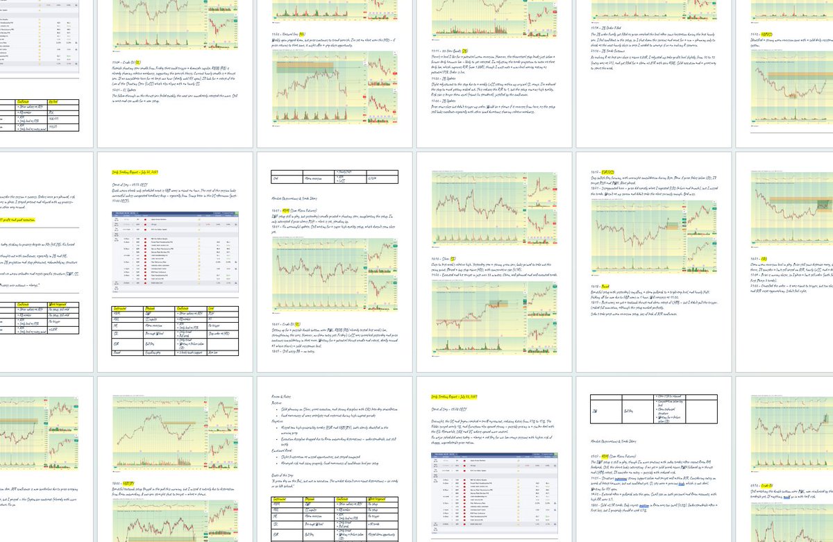 _dantes_mc_'s tweet image. What professional #trading looks like – Day 4
Writing a daily report card.
Every day.
10+ pages on context, decisions, process and mistakes — even when no trades are executed.
It’s the only way to really improve.
#tradingprocess #accountability
@Raentrading