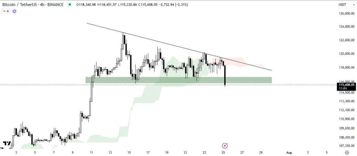 Cryptoo🔽Plan tweet media