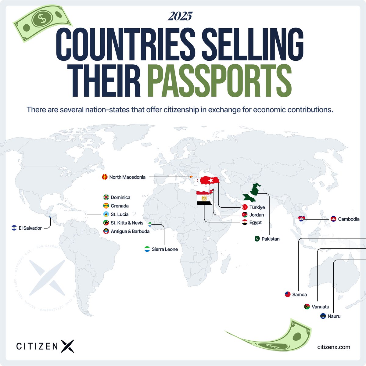 CitizenX's tweet image. Countries that sell their passports in 2025:
🇰🇳 St. Kitts & Nevis
🇦🇬 Antigua & Barbuda
🇩🇲 Dominica
🇱🇨 St. Lucia
🇬🇩 Grenada
🇳🇷 Nauru
🇼🇸 Samoa
🇻🇺 Vanuatu
🇯🇴 Jordan
🇰🇭 Cambodia
🇵🇰 Pakistan
🇲🇰 North Macedonia
🇸🇱 Sierra Leone
🇹🇷 Türkiye
🇪🇬 Egypt
🇸🇻 El Salvador