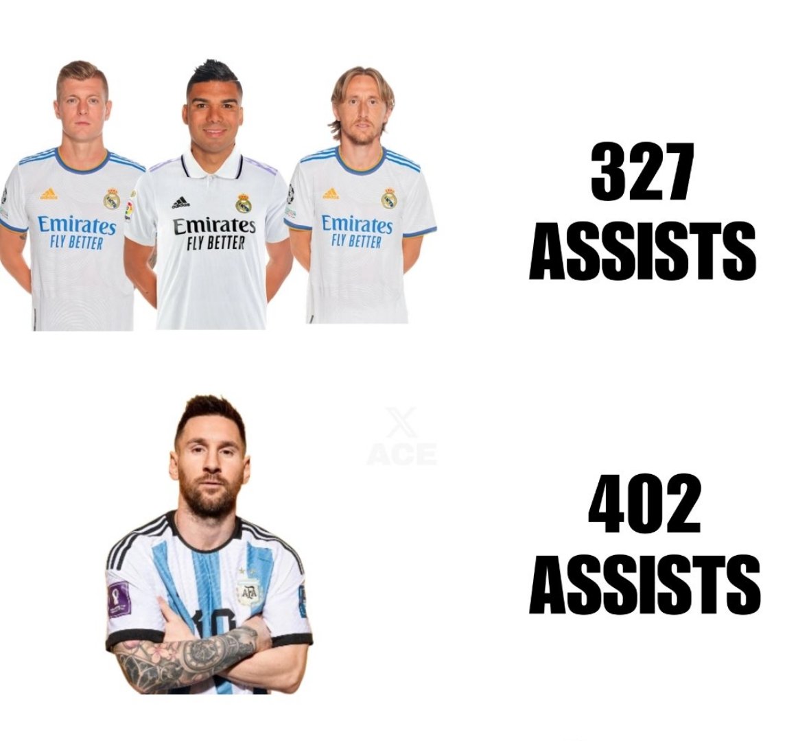 FCB_ACEE's tweet photo. This stat is crazy 🤯 https://t.co/yyMs9DNOjF