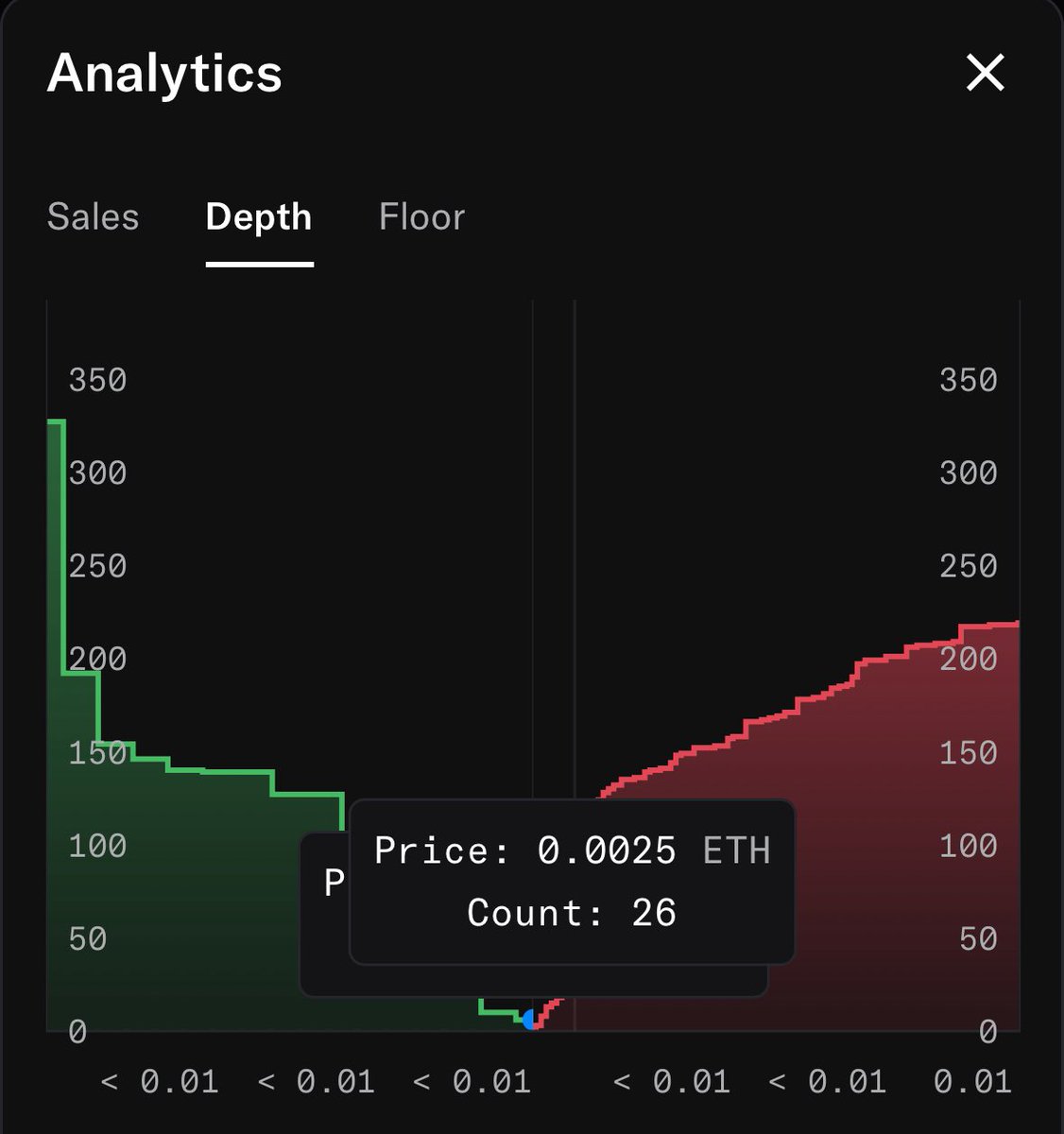 vrjar_'s tweet image. doing a sweep raffle 🧹🎁

there are 26 @VectorPunks_ sub 0.0025eth

anyone buying in this range is eligible for winning 1 or more from the ⭐️5⭐️ vectors prize pool (eth buys only, weth offers not eligible)

1/5 chance, we like the odds - happy sweeping &amp;amp; scooping!! ✨