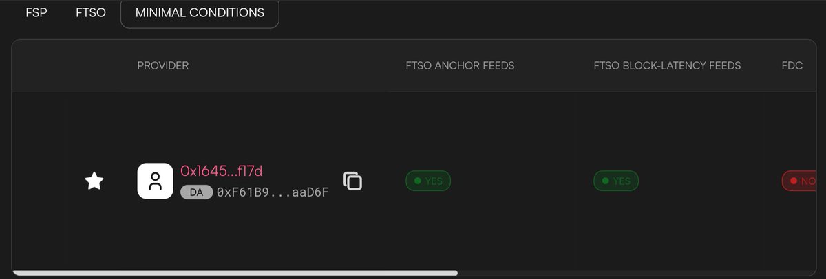 hp_mana_nodes's tweet image. The wait is nearly over.
✅ Anchor feeds
✅ Fast updates
✅ Staking
FDC attestation roll out next epoch
Ftso improvements in the pipeline
Who's ready?