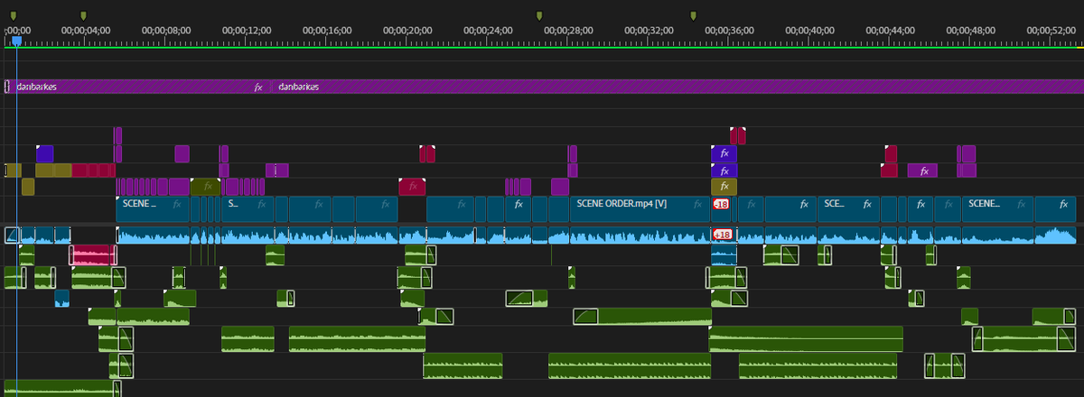 New trial timeline for a family-style channel I've been working on.

How's your day going?
