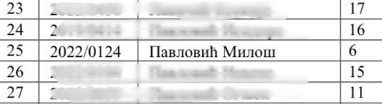 Ćaci na jučerašnjem kolokvijumu iz patologije imao 6 od 20 bodova. Drugi najgori rezultat u svojoj grupi. Izgleda da se ipak bolje uči na blokadi nego u šatoru.