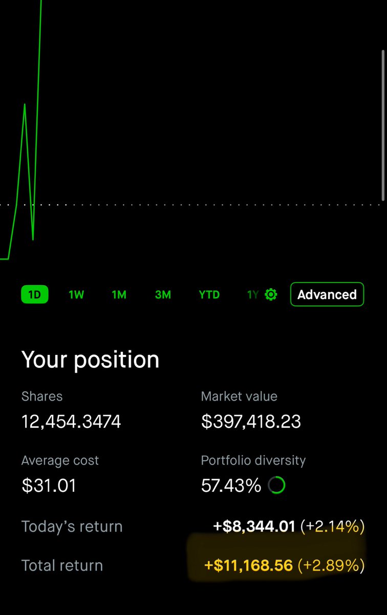 Good morning Elon 🌅
 $TSLA $TSLW
