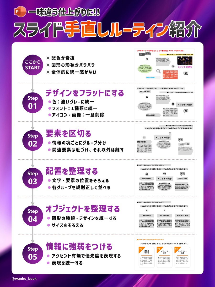 いい資料は、情報をただしく「整える」ことで生まれます。装飾に凝る前に、だれでも実践できるスライドの見直し手順をまとめました。