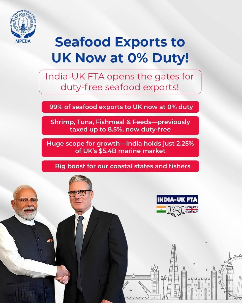 Yashpal Anand Suvarna (@yashpalbjp) on Twitter photo Heartfelt thanks to PM <a href="/narendramodi/">Narendra Modi</a> for securing tax exemption on seafood exports to the UK. A game-changing move that will boost India's fishing industry and empower our coastal communities. 🇮🇳🐟 #SeafoodExports #BlueEconomy"
<a href="/BJP4Karnataka/">BJP Karnataka</a> <a href="/blsanthosh/">B L Santhosh</a> <a href="/AmitShah/">Amit Shah</a> <a href="/BYVijayendra/">Vijayendra Yediyurappa</a> Heartfelt thanks to PM <a href="/narendramodi/">Narendra Modi</a> for securing tax exemption on seafood exports to the UK. A game-changing move that will boost India's fishing industry and empower our coastal communities. 🇮🇳🐟 #SeafoodExports #BlueEconomy"
<a href="/BJP4Karnataka/">BJP Karnataka</a> <a href="/blsanthosh/">B L Santhosh</a> <a href="/AmitShah/">Amit Shah</a> <a href="/BYVijayendra/">Vijayendra Yediyurappa</a>