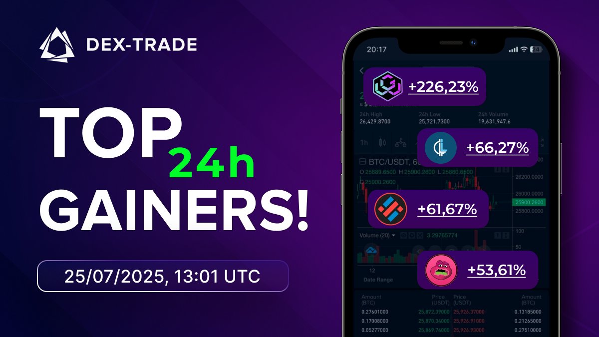 dextrade_'s tweet image. 📣 Breaking down today's market 🗓 25th July 2025, 13:01 UTC
🚀 WIBE/USDT (⬆️226,23%)
💠 LEAX/USDT (⬆️66,27%)
🔵 BPX/USDT (⬆️61,67%)
⚪️ JYAI/USDT (⬆️53,61%)
More insights here 👉 dex-trade.com/markets
Stay alert, stay savvy and trade smart! 🎯