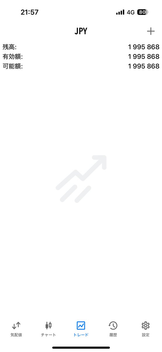 常連参加者さん2トレードでほぼ100万達成しました💯
この方は３回参加されててトータル245万利益あげてます！毎回2.3日で出金まで持って行ってます！これができる先出し他にいる？🤷‍♂️いたら教えて🙆