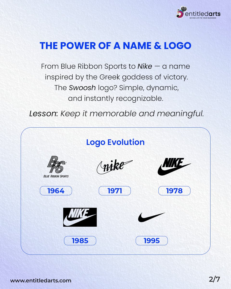 Entitledarts's tweet photo. Brand Breakdown: Nike, What makes the Swoosh so legendary? From their logo to their messaging to their market stance, Nike just nails it every time.

✅ A logo that inspires movement,
✅ A voice that energizes,
✅ A position that offers more than just shoes—it sells dreams. https://t.co/FYyW0LwSNH