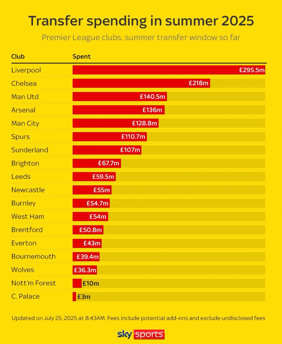 CPFC_GEO's tweet image. 😬 #CPFC