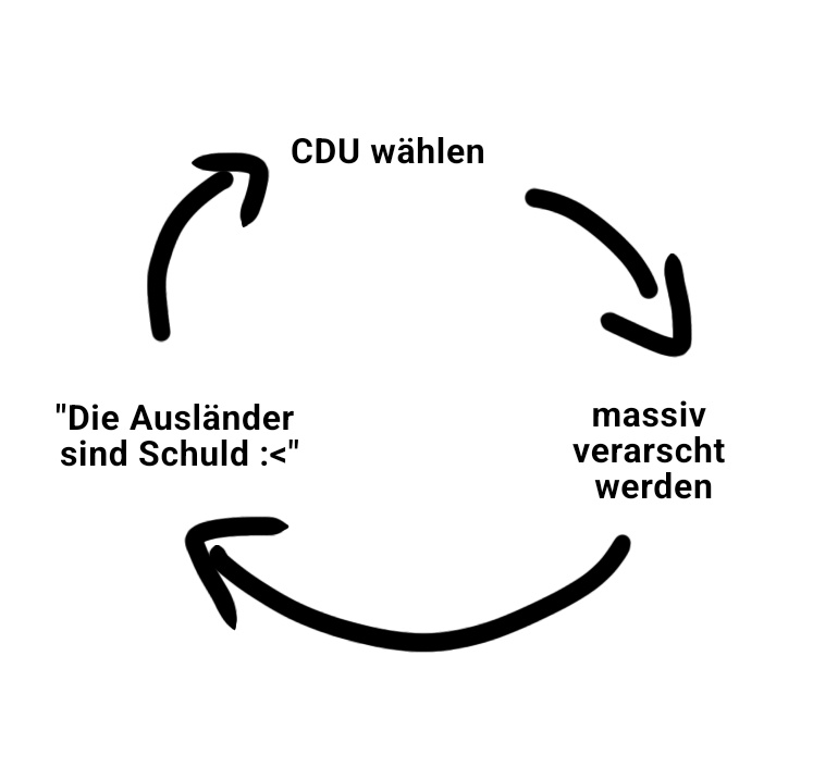 Der deutsche Kreislauf