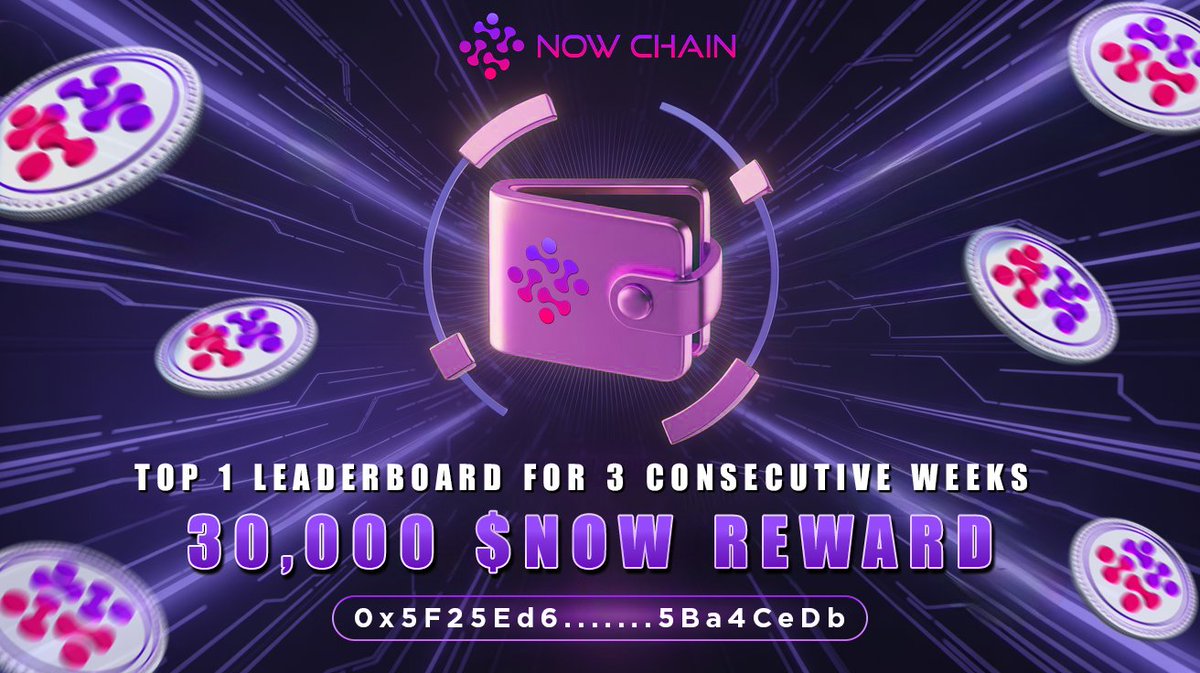 🎉 Leaderboard Milestone Achieved

Congratulations to 0x5F25...CeDb for securing the Top 1 position on the mobiNODE Leaderboard for 3 consecutive weeks — and earning the 30,000 $NOW Champion Reward 🏅

This achievement highlights outstanding commitment to community growth and