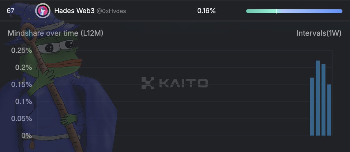 0xHvdes's tweet image. I prepared a list of content ideas for @Infinit_Labs
This one is going to be helpful to get more mindshare:
1/ write a long tweet about how you joined their leaderboard
(if you already joined the top 100 in the last 30 days, for example)
2/ explain in a long tweet how…