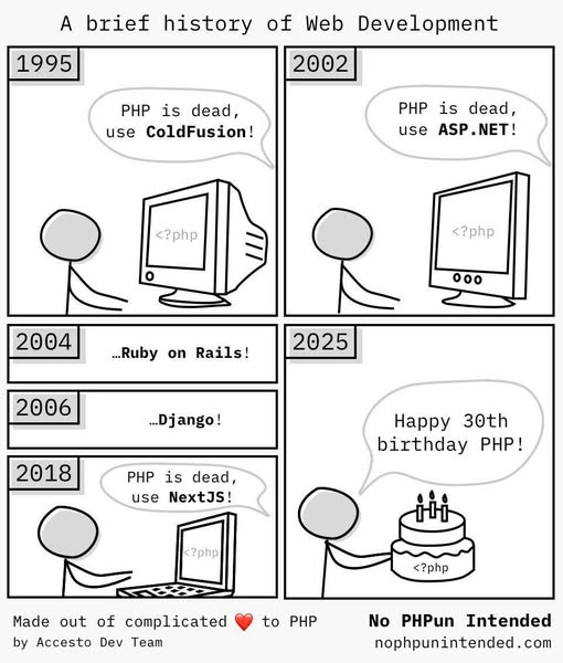 Here's to the death of PHP 😎 🤘

#php #programming #devops #development #developers #backend  #programmer
