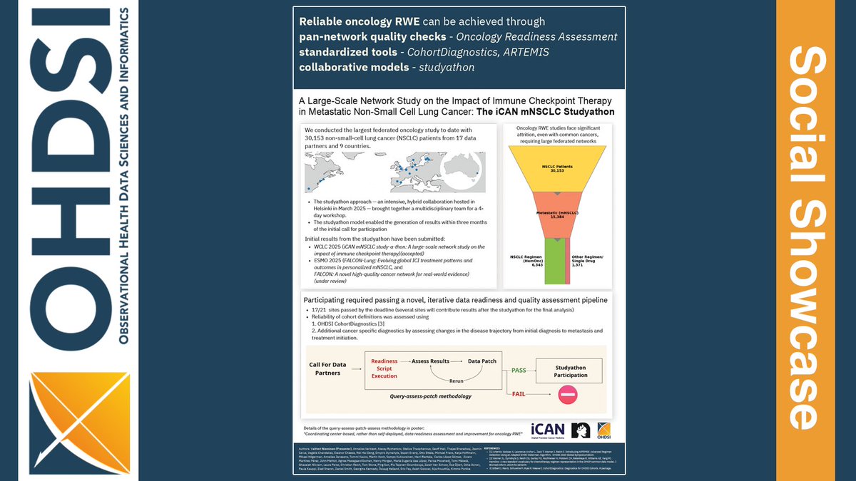 Large-Scale Network Study on the Impact of Immune Checkpoint Therapy in Metastatic Non-Small Cell Lung Cancer: The iCAN mNSCLC Study-a-Thon #OHDSISocialShowcase

Lead: Valtteri Nieminen
Team listed on poster below.

🔗 loom.ly/IQ0oAoc

#JoinTheJourney