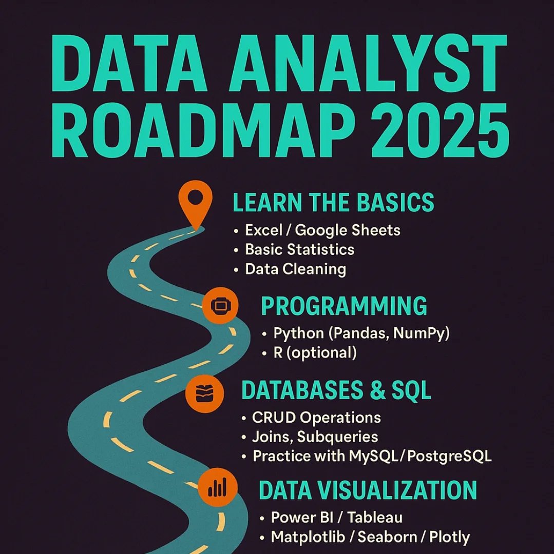 DataWithSie's tweet photo. What's your data journey like? 😊 https://t.co/pxKzZmSDfI