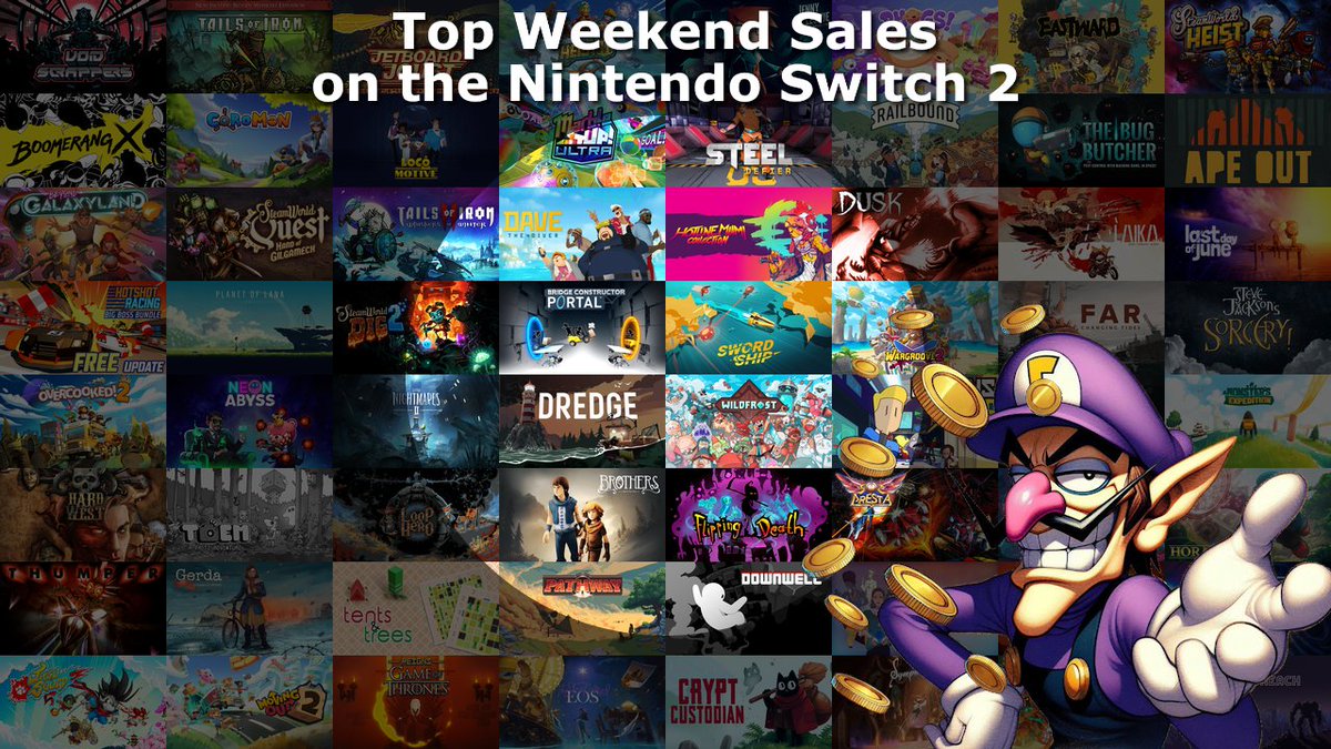 NindieSpotlight's tweet image. Whether you're looking for AAA or #IndieGames to play you'll want to check out the Top 220 on sale in the #NintendoSwitch2 eShop this weekend!...
nindiespotlight.com/top_list.cfm?l…