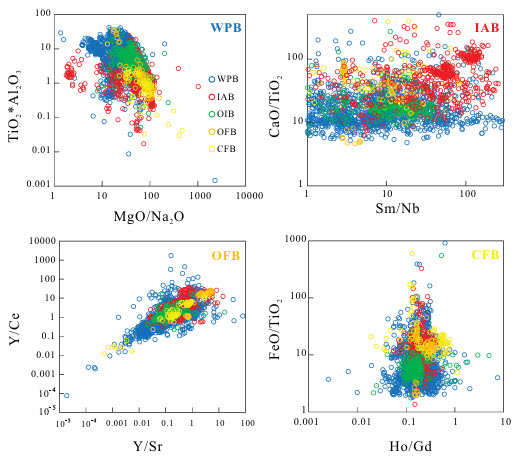 Mineralogical Society of America (@minsocam) on Twitter photo American Mineralogist:
A machine learning-based approach using clinopyroxene data to improve accuracy and efficiency in predicting tectonic settings: Implications for Rodinia supercontinent breakup triggered by mantle plume events
Hengxu Li,  et al.
doi.org/10.2138/am-202… American Mineralogist:
A machine learning-based approach using clinopyroxene data to improve accuracy and efficiency in predicting tectonic settings: Implications for Rodinia supercontinent breakup triggered by mantle plume events
Hengxu Li,  et al.
doi.org/10.2138/am-202…