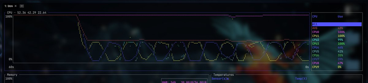 t3tra_x's tweet image. メモリ使用率が二重螺旋してる...