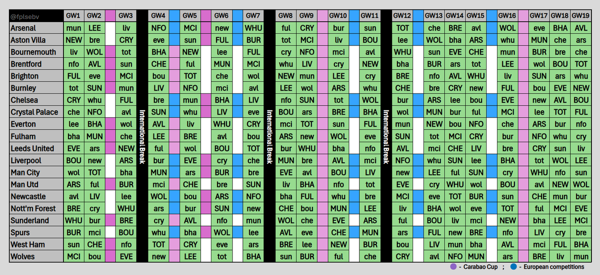 fplsebv's tweet image. 🗓️🗓️🗓️
Here's the complete calendar for the first half of the season‼️
#FPL #FPLCommunity