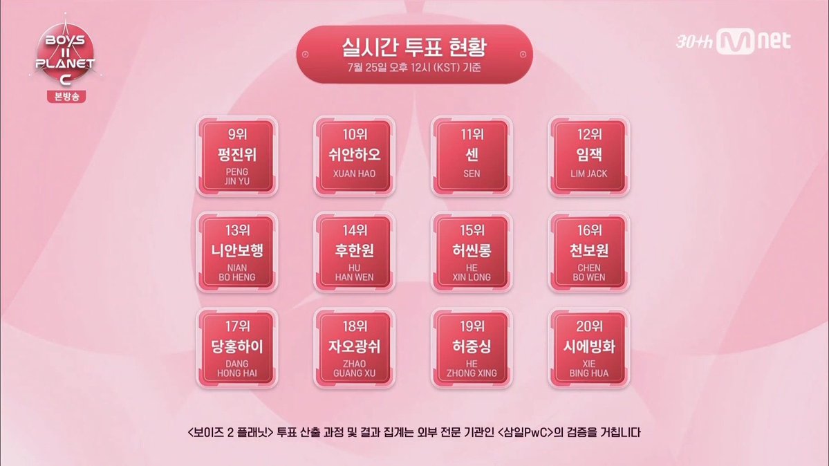 XINLONG_ID's tweet image. 250725 HE #XINLONG is now in 15th place! 💫
Thank you so much to everyone who’s still voting — every vote matters more than ever! 🙌
We’re so close to the top 12 — let’s keep pushing! Don’t forget to vote for Xinlong on Mnet+ daily! 💥🫶
#HEXINLONG #허씬롱 #贺鑫隆 #ホーシンロン…