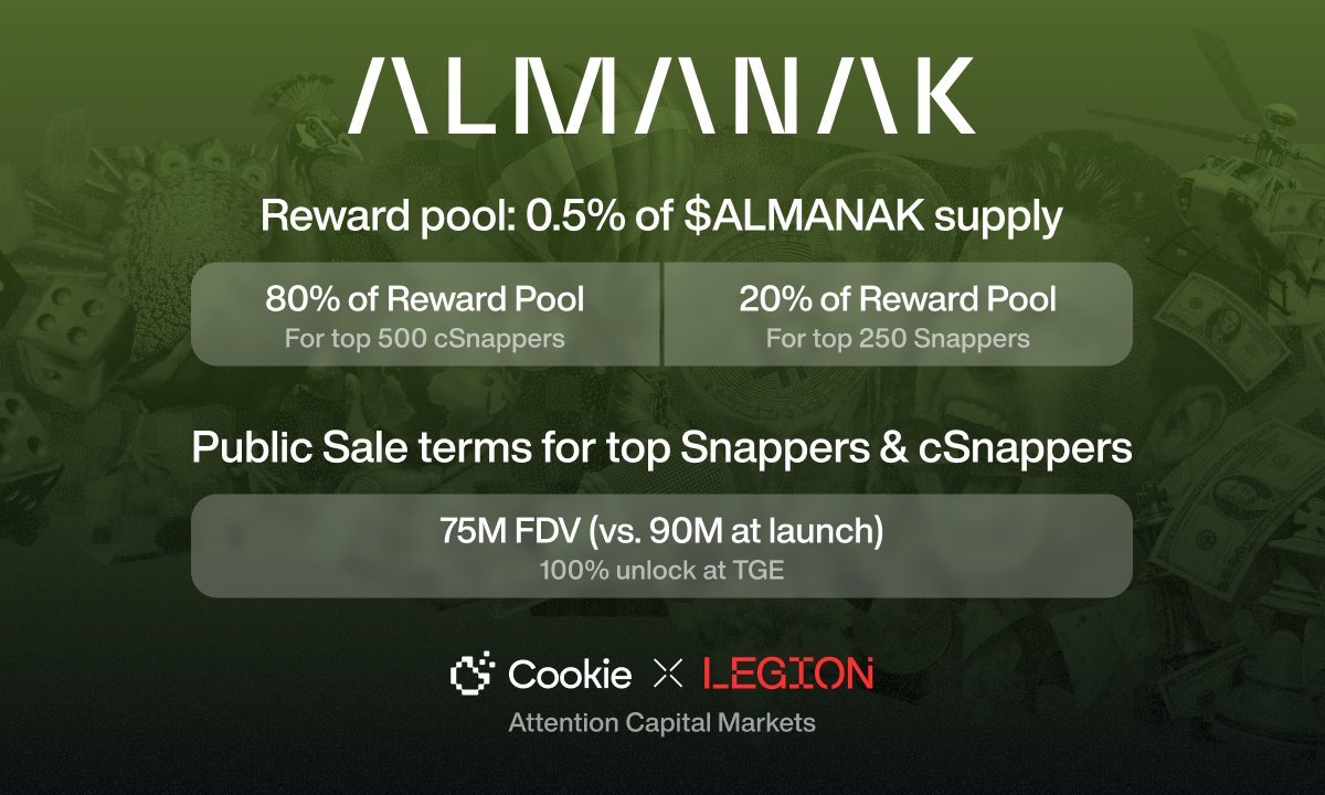 fanuel0605's tweet image. I Know i am late for this but I had one of those ‘aha’ moments flipping through @Almanak__ today—feels like it’s jogging my @recallnet for all the random stuff I’ve read about startups! Caught a thread about @cysic_xyz ZK tech too, and now I’m daydreaming about Almanak using…