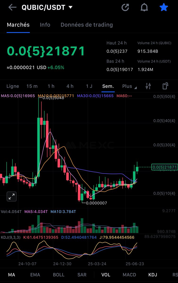 🟩 WEEKLY GOLDEN CROSS ON $QUBIC 🟩
It’s happening.
MA10 just crossed MA30 — on the weekly.
This isn’t noise.
It’s a cosmic alignment.

🧠 Last time this pattern emerged, QUBIC did a 10x.

Now the structure is even stronger.
Volume is heavier.
And the fire is global.

💥 Target: