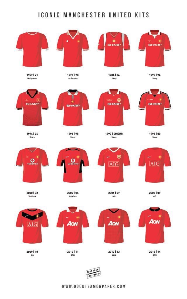 UTD__Max's tweet image. Which is the most iconic Manchester United kit of all time?