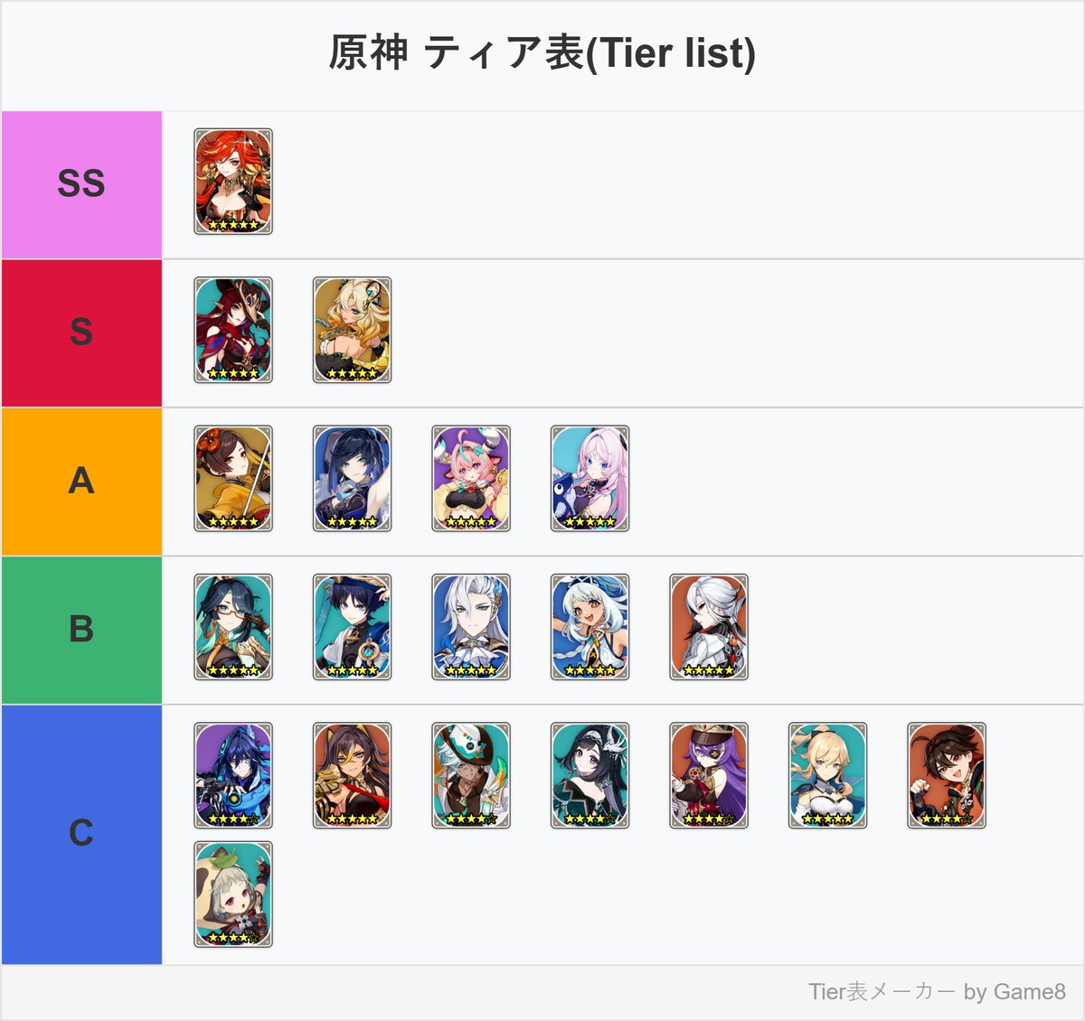 Dgame555's tweet image. Ver5.7精鋭狩りTier表
#原神 #精鋭狩り