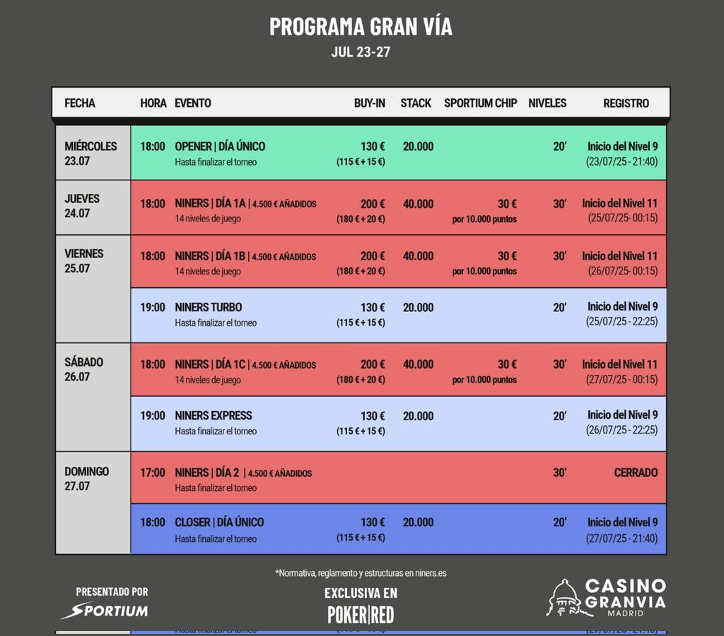 Niners by Sportium (@ninerspoker) on Twitter photo Hoy en <a href="/CasinoGVPoker/">Casino Gran Vía Poker</a>
🔴Niners Main Event dia 1B🔴
⏰️ 18:00h
💶 180€ + 20€ + 30€ Sportium Chip
⌛ 30 min
🔴 40k+10k Sportium Chip
Reg tardío hasta las 00h15m
🔴Niners Turbo🔴
⏰️ 19:00h
💶 115€ + 15€
⌛ 20 min
🔴 20k puntos
Reg hasta inicio de nivel 9 (22:25h) Hoy en <a href="/CasinoGVPoker/">Casino Gran Vía Poker</a>
🔴Niners Main Event dia 1B🔴
⏰️ 18:00h
💶 180€ + 20€ + 30€ Sportium Chip
⌛ 30 min
🔴 40k+10k Sportium Chip
Reg tardío hasta las 00h15m
🔴Niners Turbo🔴
⏰️ 19:00h
💶 115€ + 15€
⌛ 20 min
🔴 20k puntos
Reg hasta inicio de nivel 9 (22:25h)